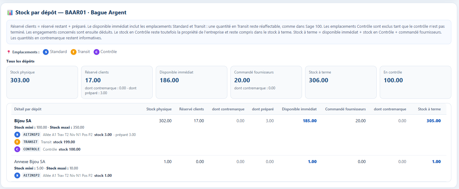 Léman Connect 100 - Stock par dépôt, stock physique et disponibilité immédiate